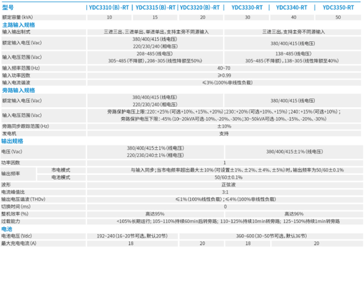 河南UPS电源费用