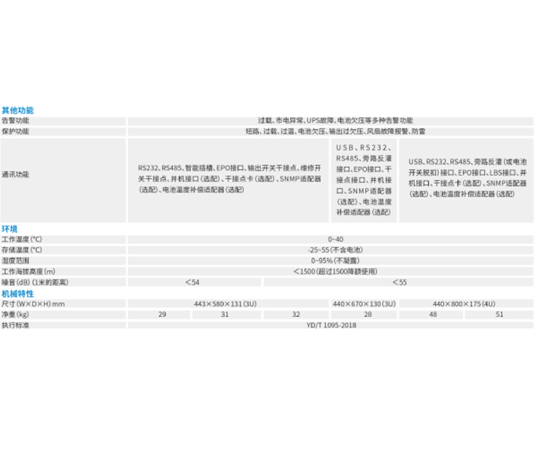 河南UPS电源