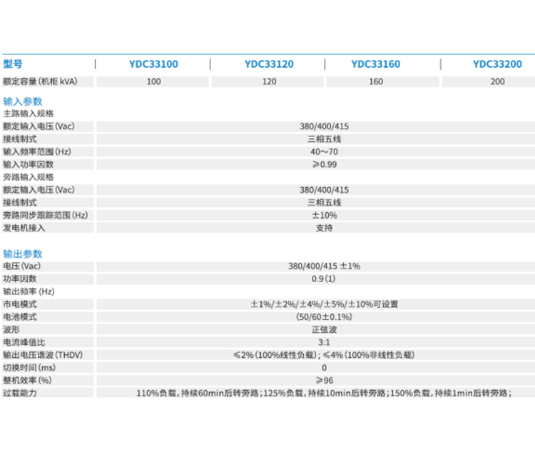 郑州UPS电源厂家