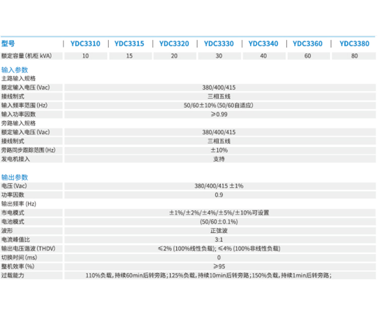 郑州UPS电源