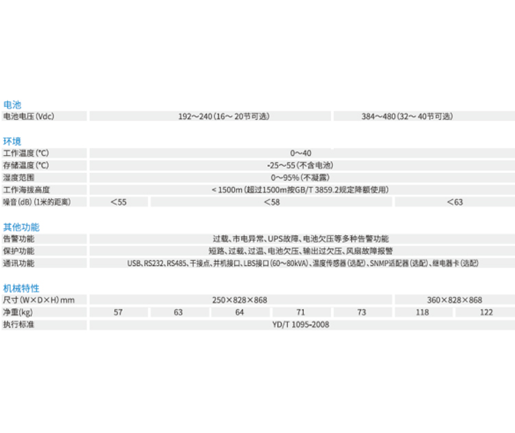 郑州UPS电源价格