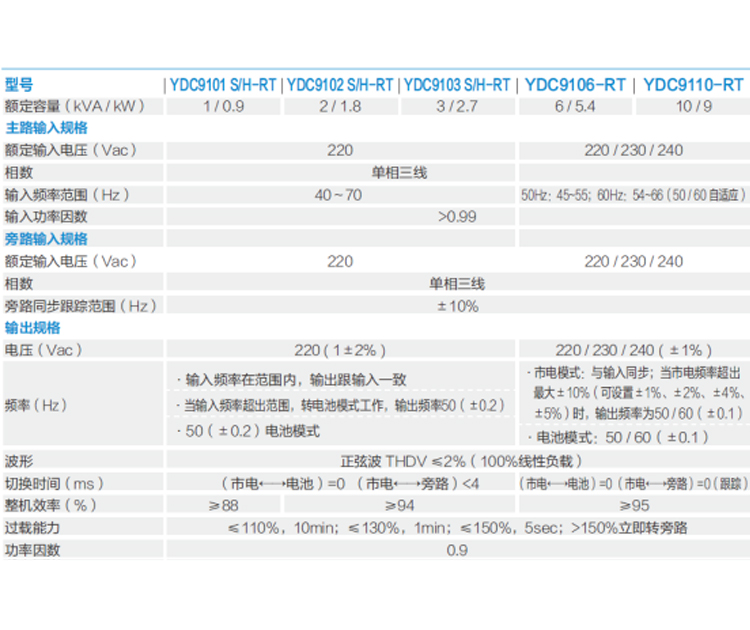 郑州UPS电源安装