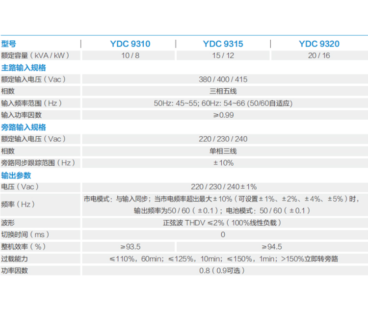 郑州UPS电源