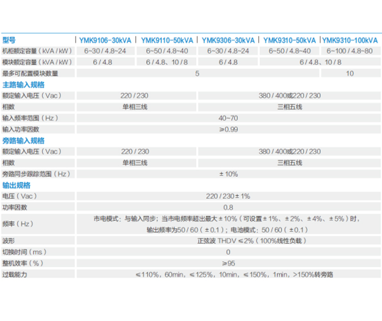 UPS电源价格