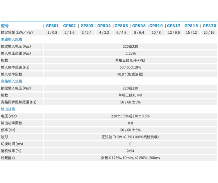 河南UPS电源