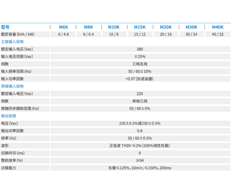 郑州UPS电源