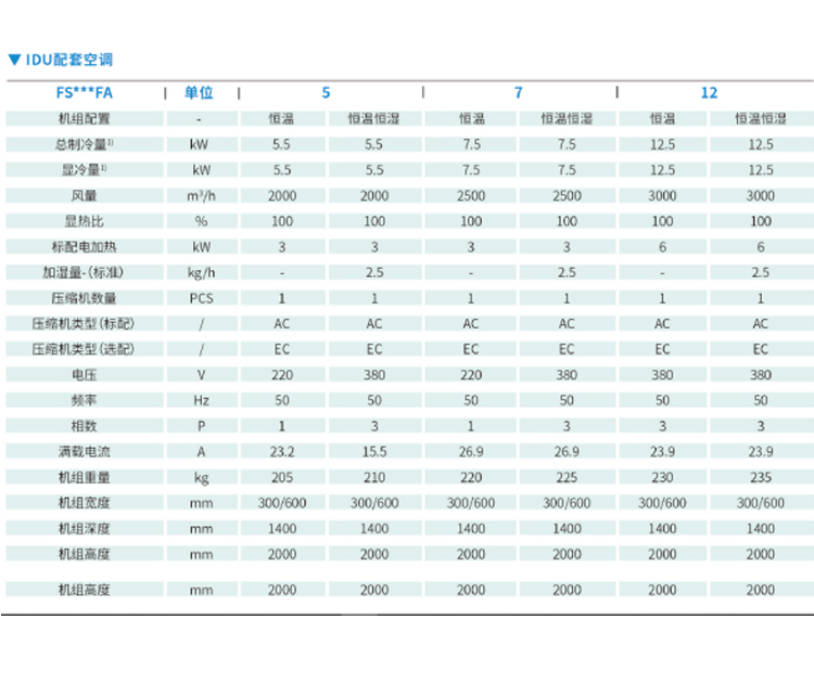 河南精密空调