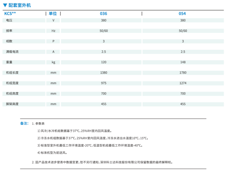 郑州精密空调厂家