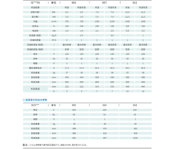 河南精密空调