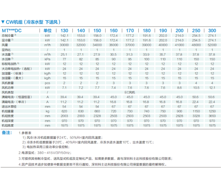 河南精密空调厂家排名