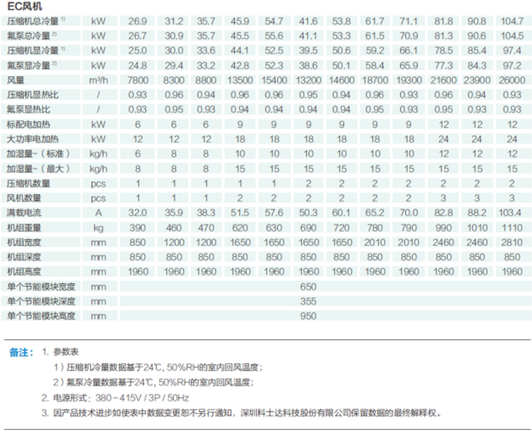 河南精密空调排名