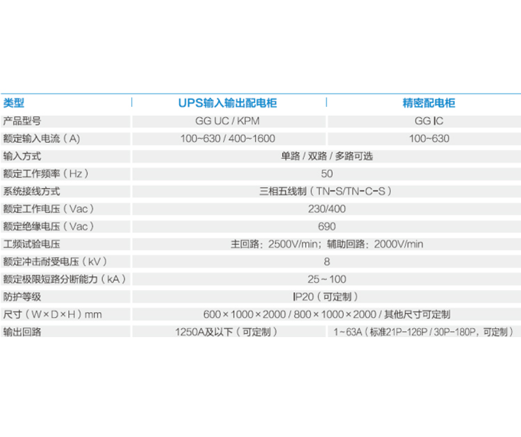 模块化机房