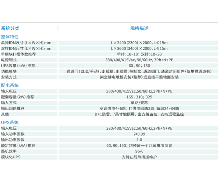 河南模块化机房排名