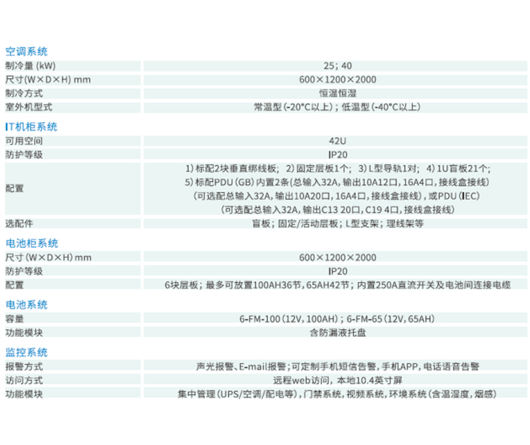 河南模块化机房厂家排名