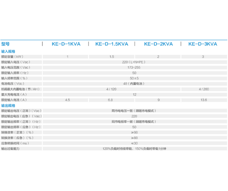 河南UPS电源维修