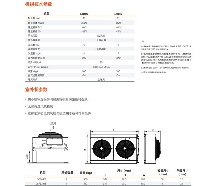 精密空调哪家好