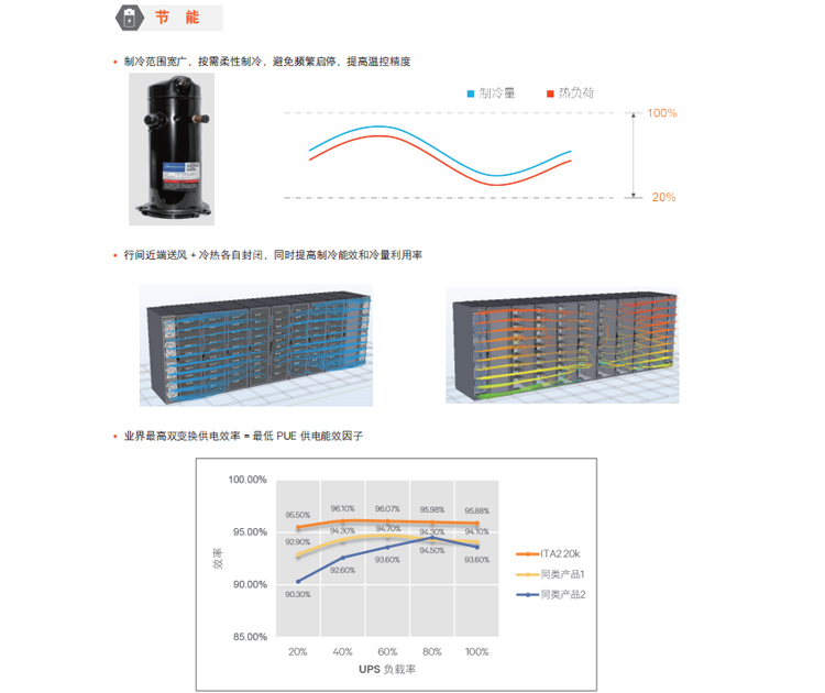 郑州模块化机房厂家